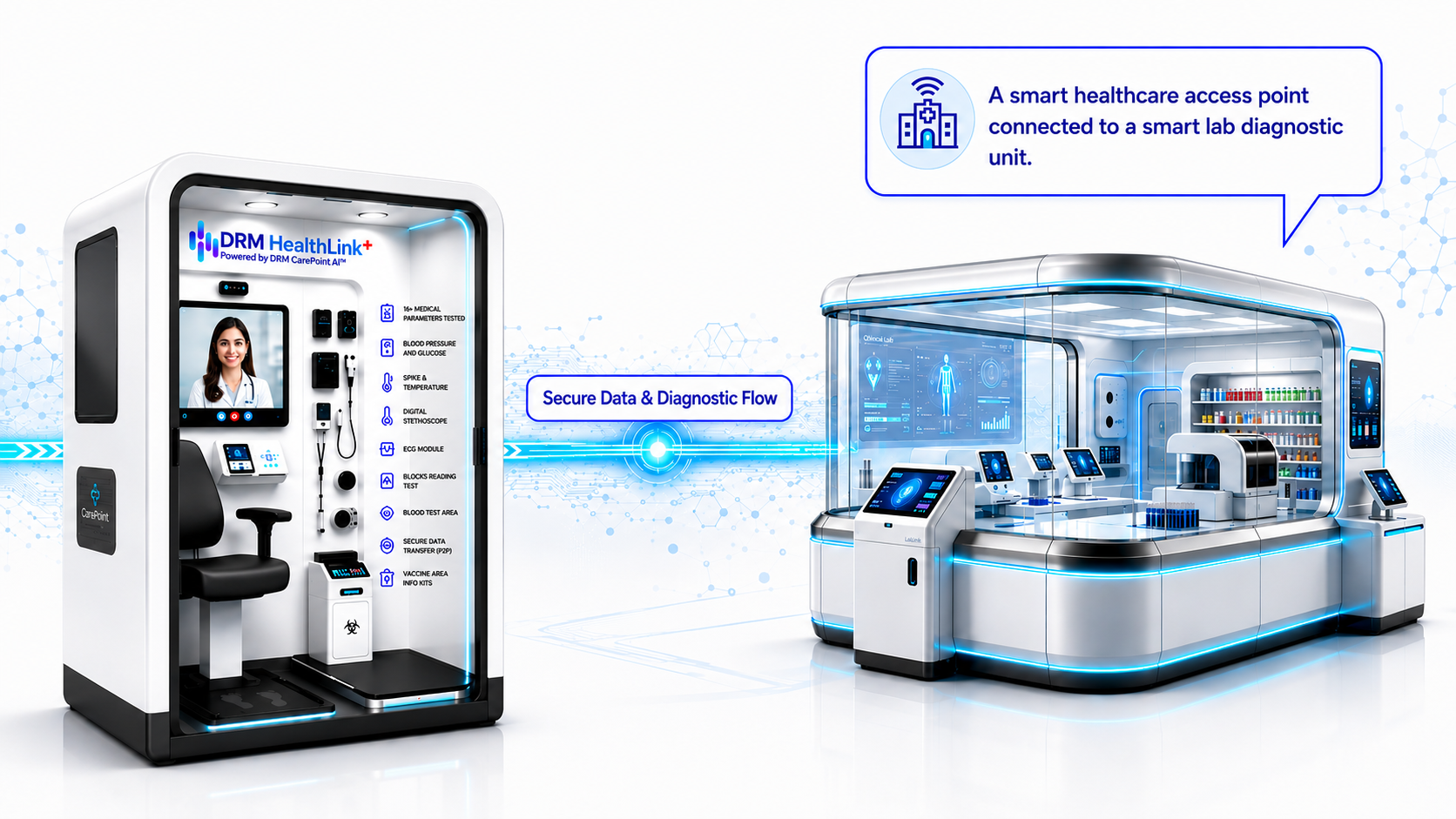 Deployment Model 3: CarePoint with smart lab unit